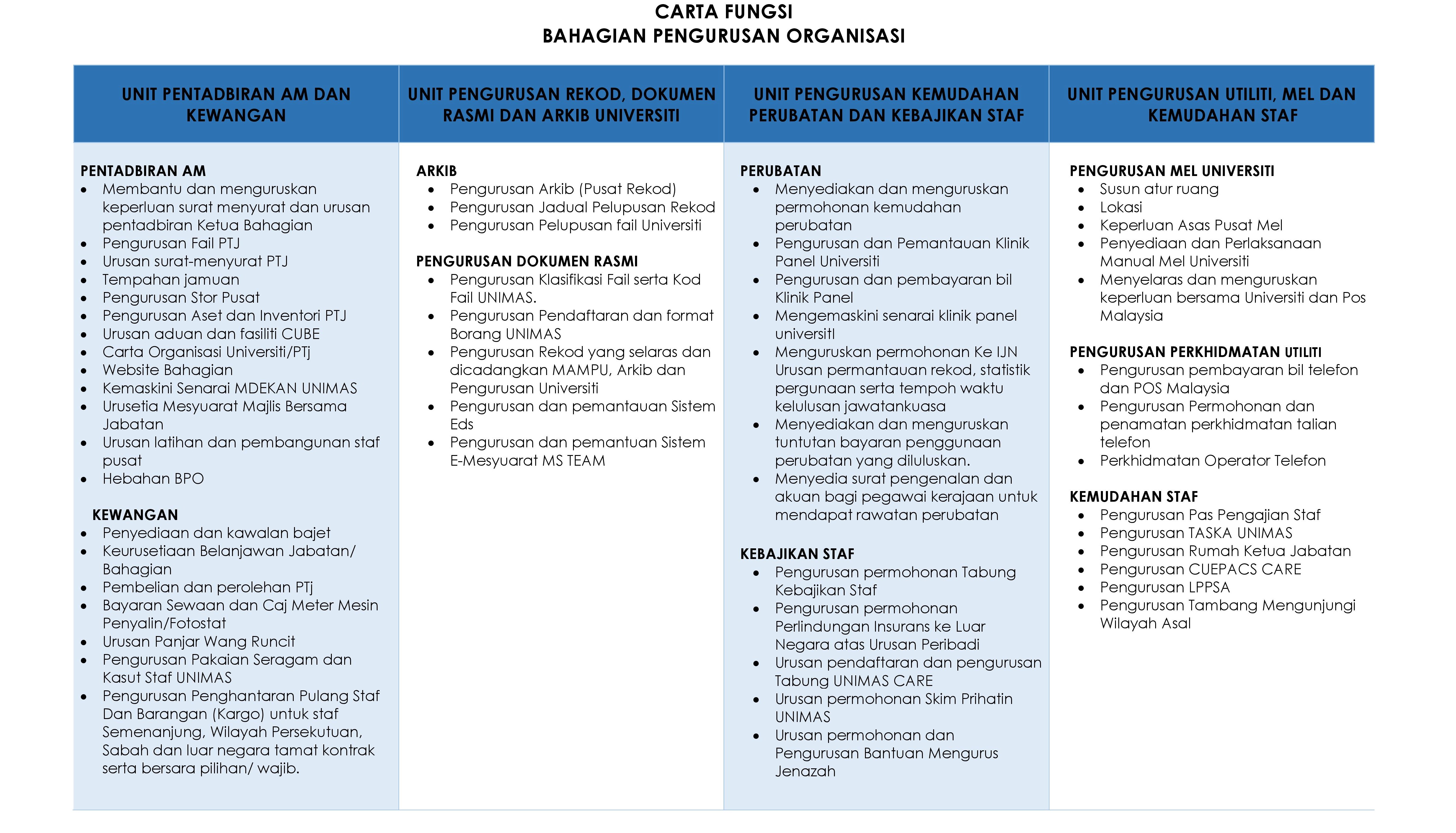 CARTA FUNGSI