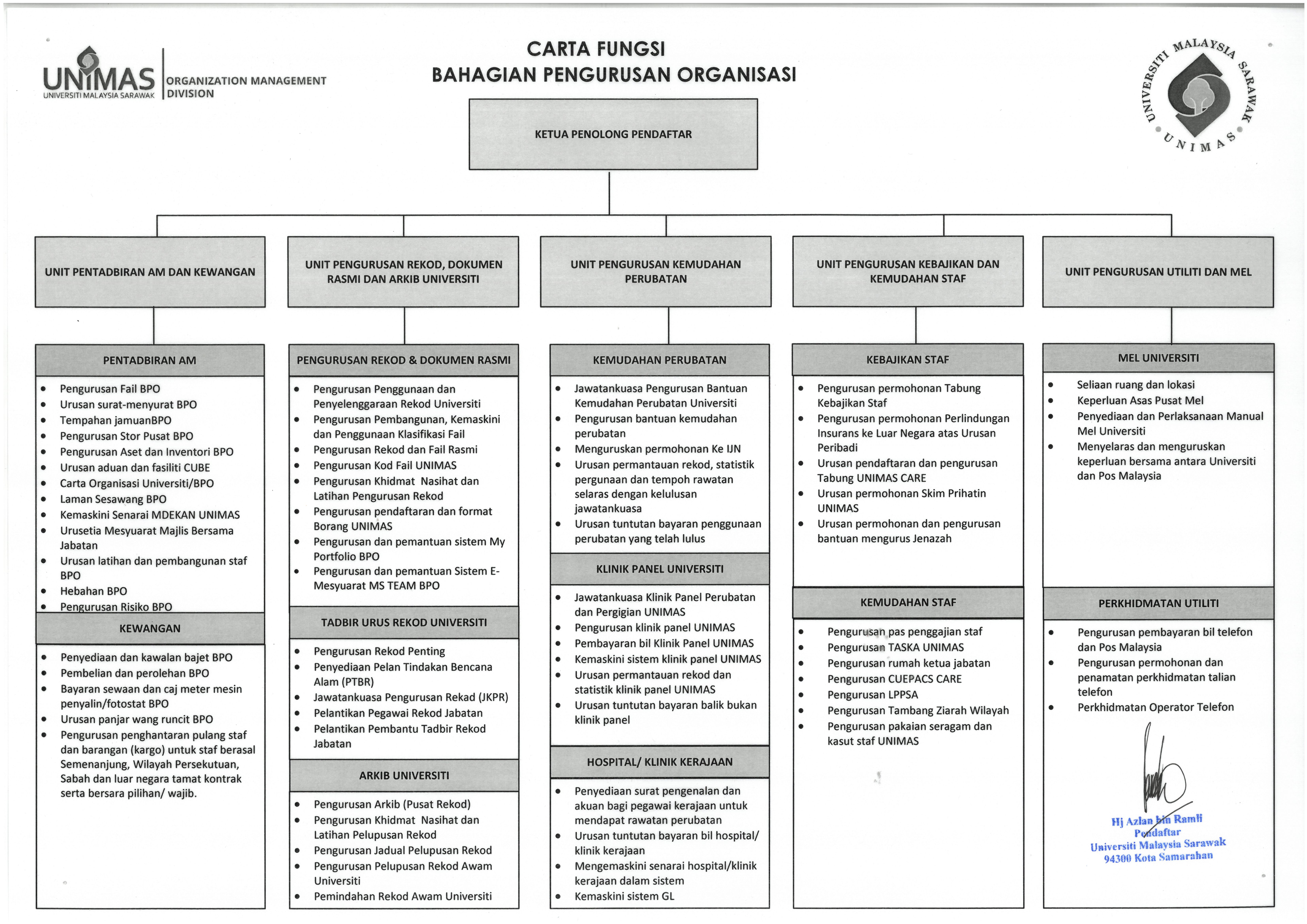 CARTA FUNGSI